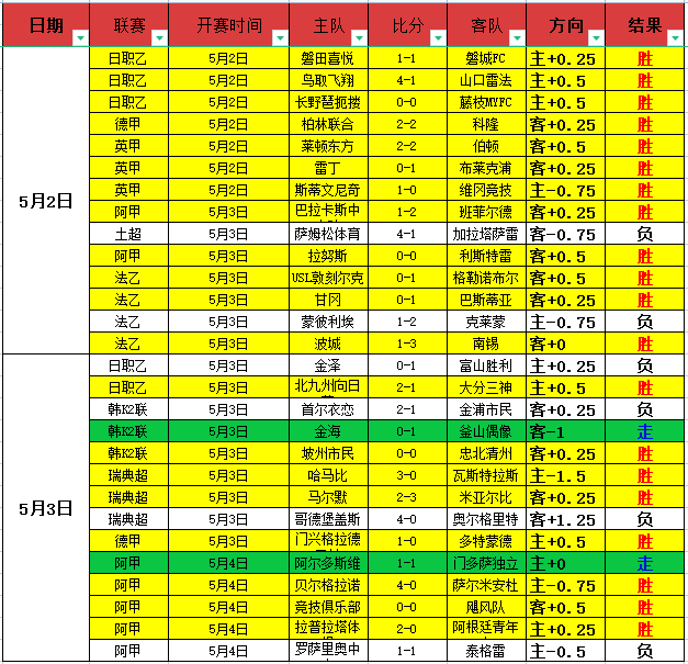 曼城今夏瞄,准恩佐,皇马亦青睐,2026世界杯投注官网,世界杯投注,2026世界杯,投注网站,足球博彩,世界杯投注平台,体育博彩,线上投注,世界杯赛程,足球投注,世界杯投注分析