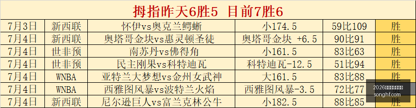 世界杯全胜,剧本,的惊人战绩,2026世界杯投注官网,世界杯投注,2026世界杯,投注网站,足球博彩,世界杯投注平台,体育博彩,线上投注,世界杯赛程,足球投注,世界杯投注分析