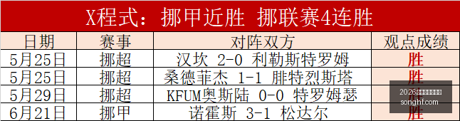 阿森纳对巴,萨小蜘蛛转,会案持续关,2026世界杯投注官网,世界杯投注,2026世界杯,投注网站,足球博彩,世界杯投注平台,体育博彩,线上投注,世界杯赛程,足球投注,世界杯投注分析