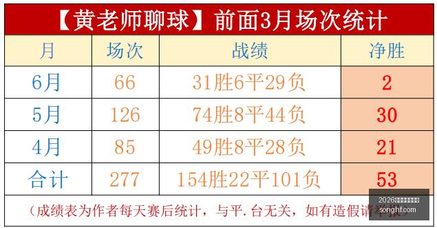 独家分析,雅盖隆主场,对决,2026世界杯投注官网,世界杯投注,2026世界杯,投注网站,足球博彩,世界杯投注平台,体育博彩,线上投注,世界杯赛程,足球投注,世界杯投注分析