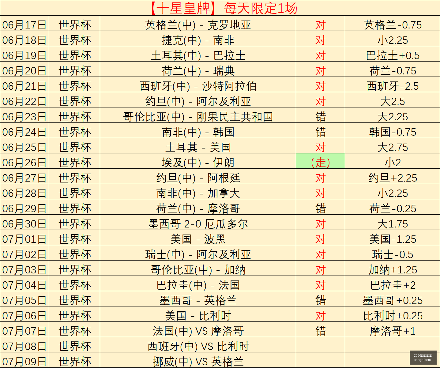 世界杯投注,官网,2026世界杯投注官网,2026世界杯投注官网,世界杯投注,2026世界杯,投注网站,足球博彩,世界杯投注平台,体育博彩,线上投注,世界杯赛程,足球投注,世界杯投注分析