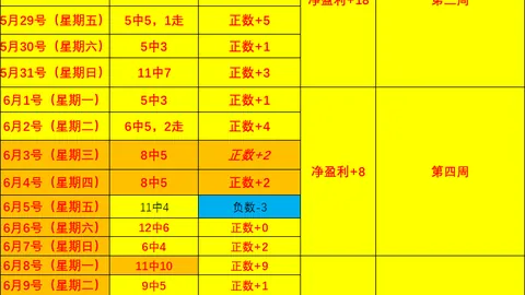 连续胜利九场昨世界，足球投注，杯精准预测4中4，好状态背后的秘诀