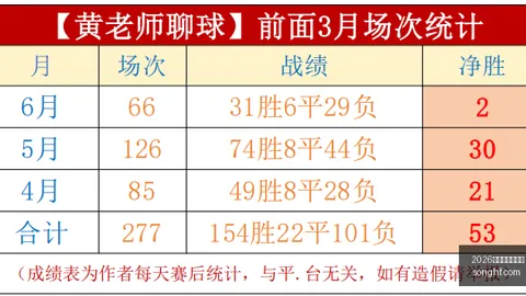 2026独家分析：雅盖隆主场对决，13胜16场能否逆袭夺冠